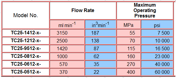Liquid Pump TC40 data chart - not a link
