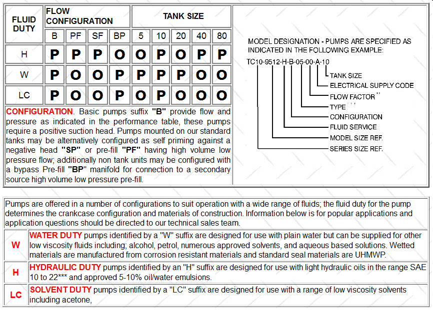 Liquid Pump flow configuration data chart - not a link