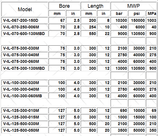 Pressure vessel data chart - not a link