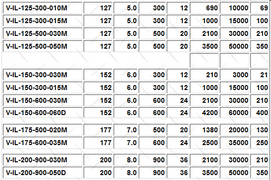 Pressure vessel data chart - not a link