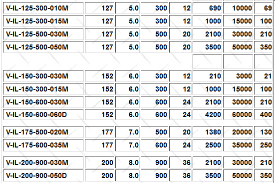 Pressure vessel data chart - not a link