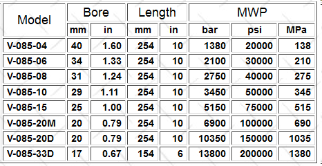 Pressure vessel data chart - not a link